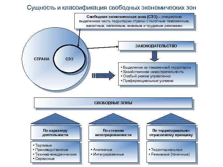 Расставьте на схеме недостающие подписи