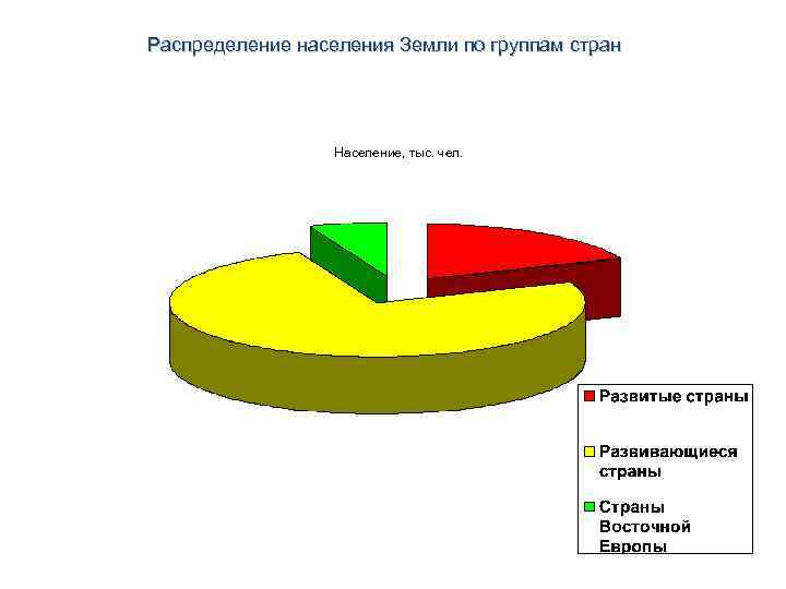 Распределение население земли. Распределение населения по странам. Распределение населения по странам мира. Распределение мирового капитала. Группы населения страны.