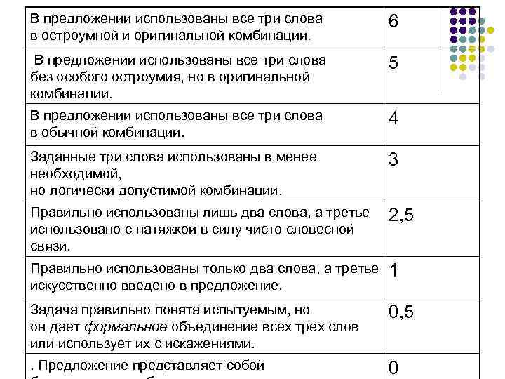 В предложении использованы все три слова в остроумной и оригинальной комбинации. 6 В предложении