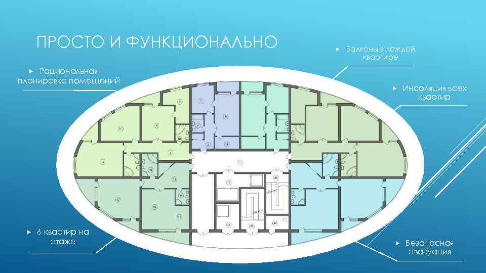 ПРОСТО И ФУНКЦИОНАЛЬНО Рациональная планировка помещений Балконы в каждой квартире 6 квартир на этаже