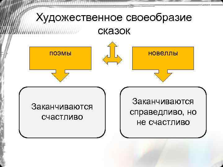 Художественное своеобразие сказок поэмы новеллы Заканчиваются счастливо Заканчиваются справедливо, но не счастливо 