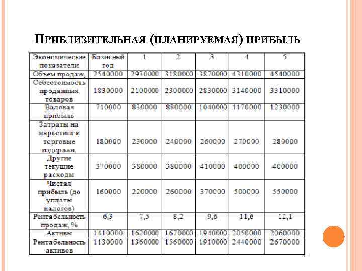 ПРИБЛИЗИТЕЛЬНАЯ (ПЛАНИРУЕМАЯ) ПРИБЫЛЬ 