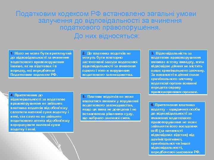 Податковим кодексом РФ встановлено загальні умови залучення до відповідальності за вчинення податкового правопорушення. До