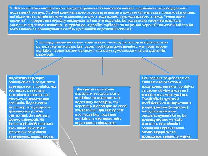 У Німеччині чітко виділяються дві сфери діяльності податкової поліції: кримінальне переслідування і податковий розшук.