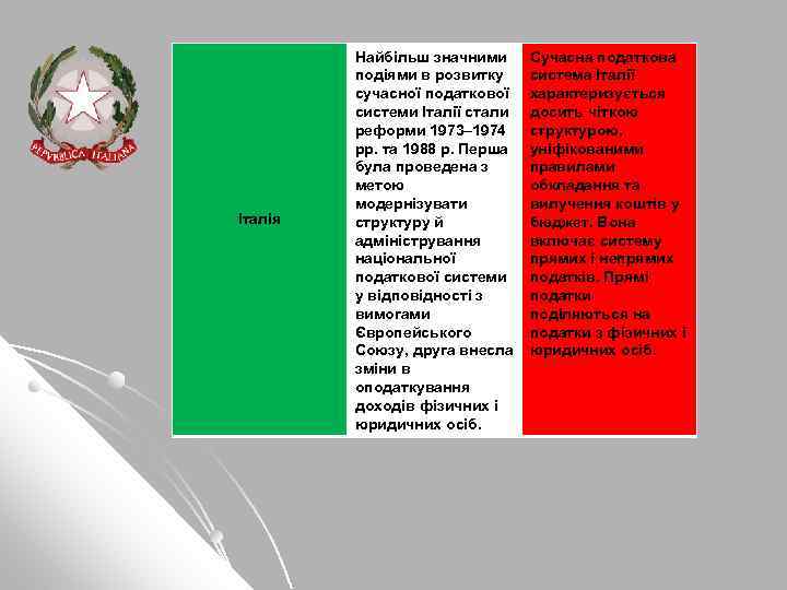 Італія Найбільш значними подіями в розвитку сучасної податкової системи Італії стали реформи 1973– 1974