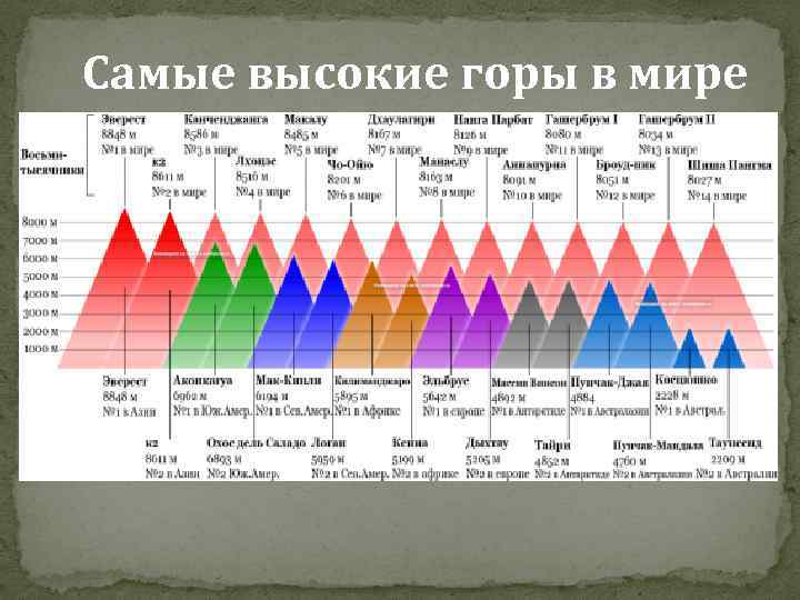 Самые высокие горы в мире 