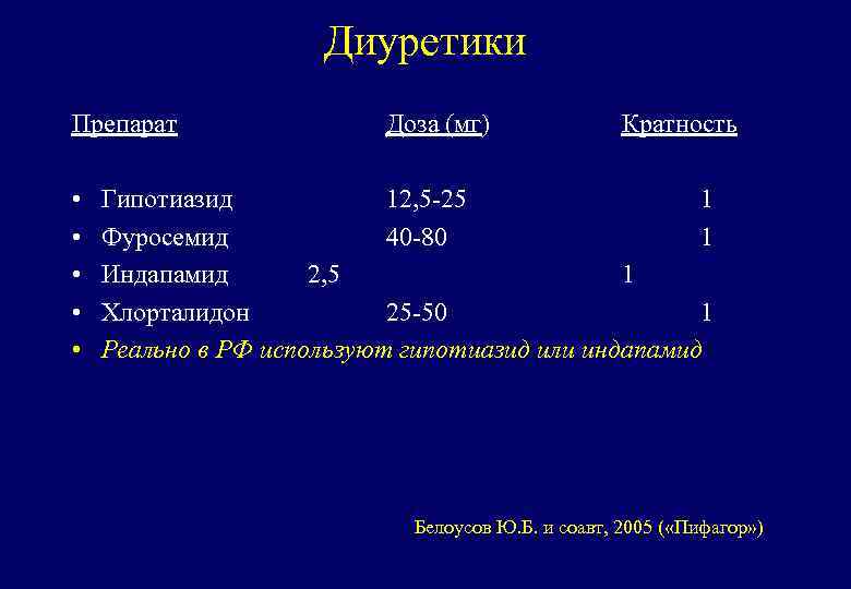 Диуретики Препарат • • • Доза (мг) Кратность Гипотиазид 12, 5 -25 1 Фуросемид