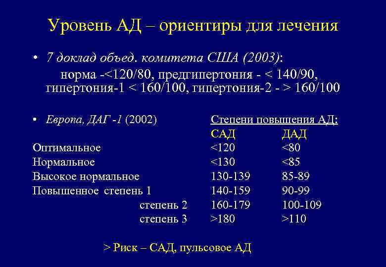 Уровень АД – ориентиры для лечения • 7 доклад объед. комитета США (2003): норма
