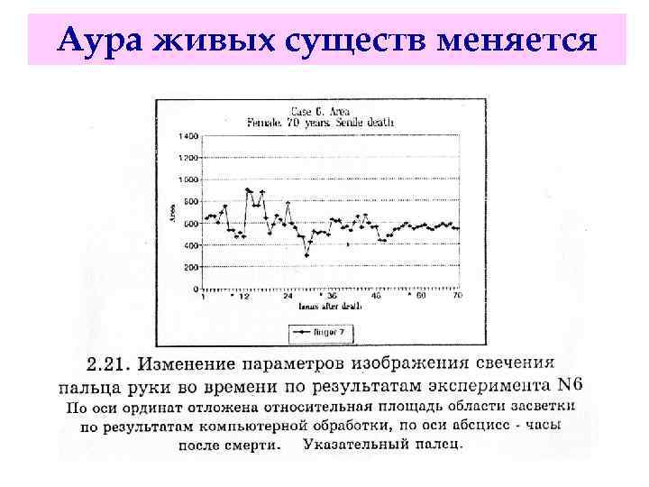 Аура живых существ меняется 