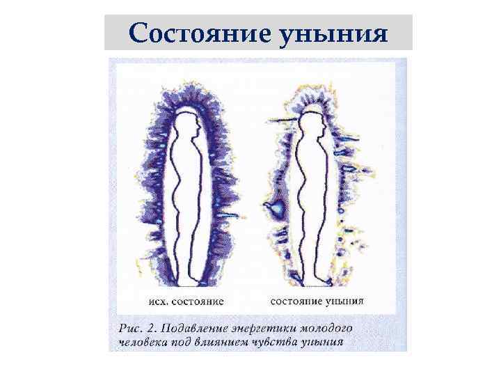 Состояние уныния 