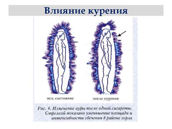 Влияние курения 