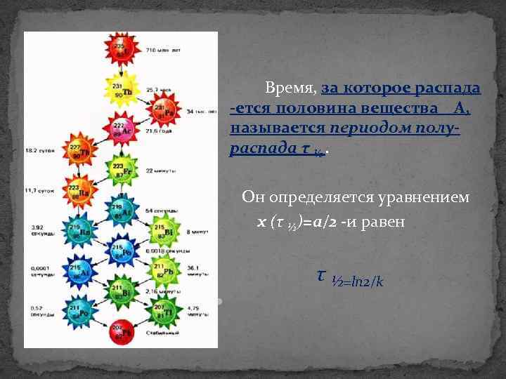 Время, за которое распада ется половина вещества А, называется периодом полураспада τ ½. Он