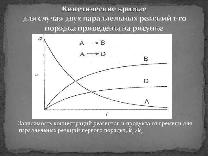 Кинетические кривые для случая двух параллельных реакций 1 го порядка приведены на рисунке Зависимость