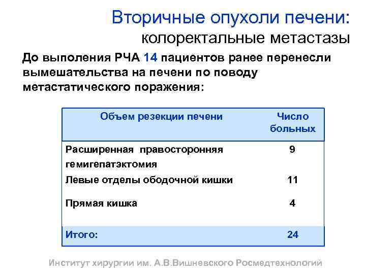 Вторичные опухоли печени: колоректальные метастазы До выполения РЧА 14 пациентов ранее перенесли вымешательства на