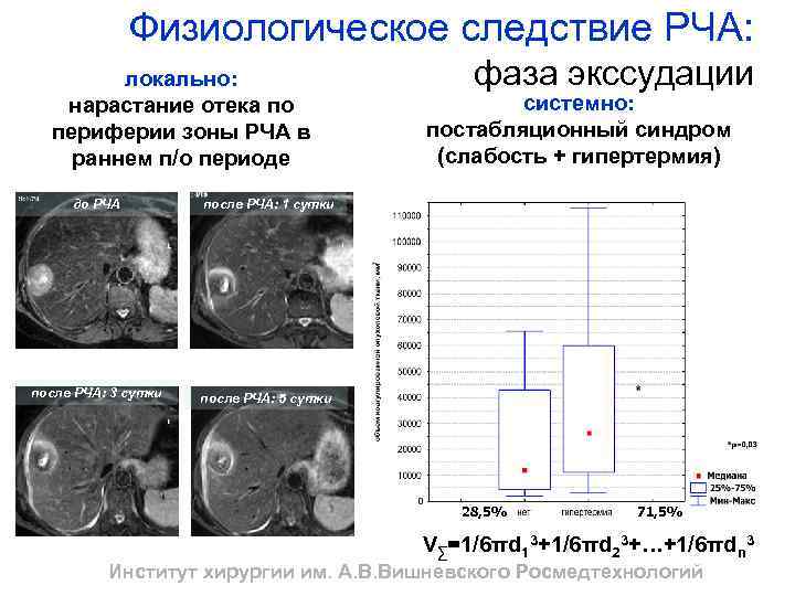 Физиологическое следствие РЧА: локально: нарастание отека по периферии зоны РЧА в раннем п/о периоде