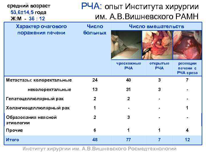 средний возраст 53, 6± 14, 5 года Ж: М - 36 : 12 Характер