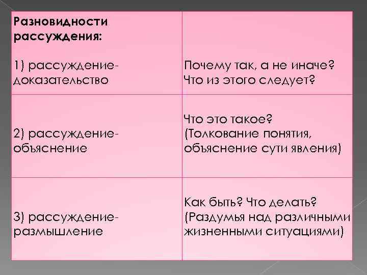 Разновидности рассуждения: 1) рассуждениедоказательство Почему так, а не иначе? Что из этого следует? 2)