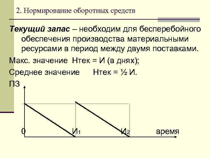 2. Нормирование оборотных средств Текущий запас – необходим для бесперебойного обеспечения производства материальными ресурсами