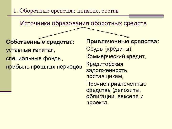 1. Оборотные средства: понятие, состав Источники образования оборотных средств Собственные средства: уставный капитал, специальные