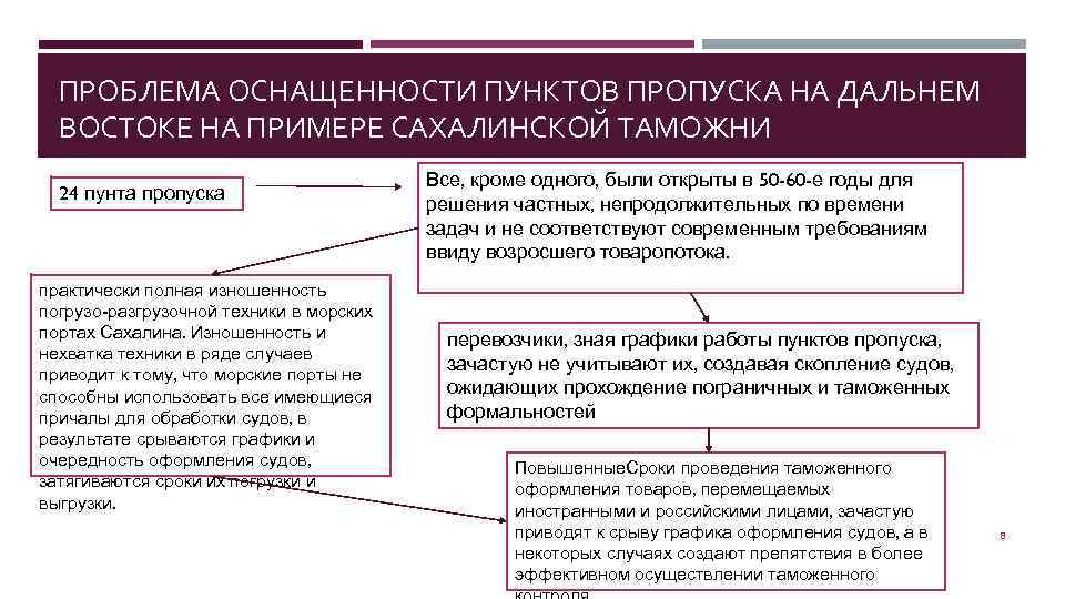 ПРОБЛЕМА ОСНАЩЕННОСТИ ПУНКТОВ ПРОПУСКА НА ДАЛЬНЕМ ВОСТОКЕ НА ПРИМЕРЕ САХАЛИНСКОЙ ТАМОЖНИ 24 пунта пропуска