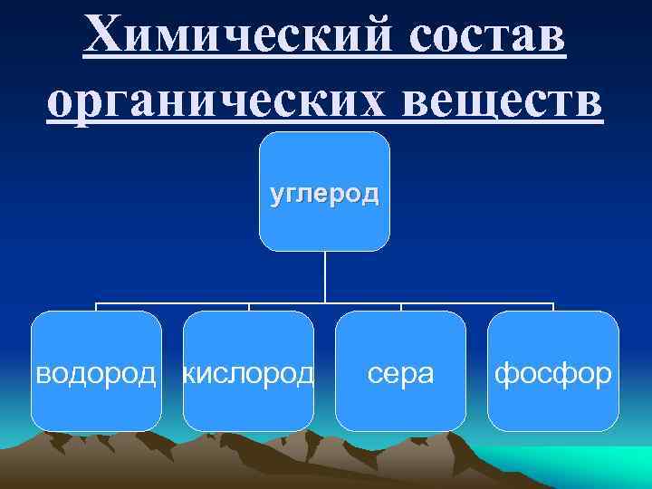 Химический состав органических веществ углерод водород кислород сера фосфор 