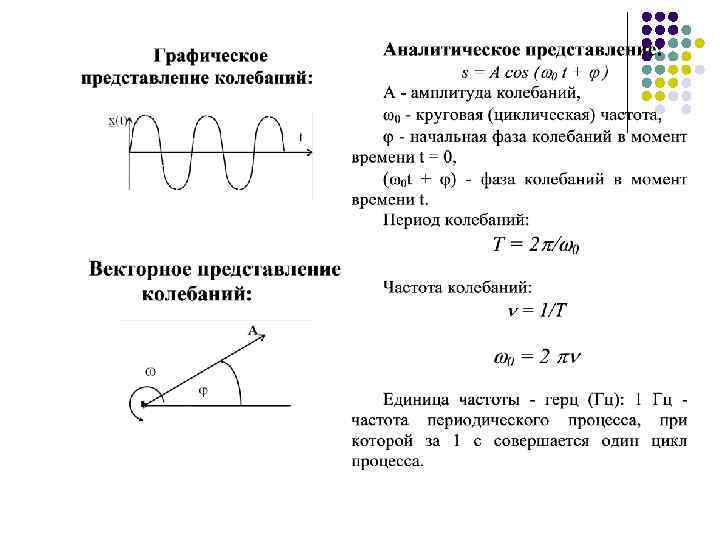 Колебания l m