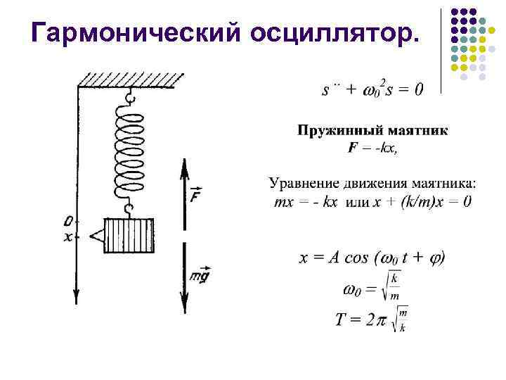 Пружинный маятник схема