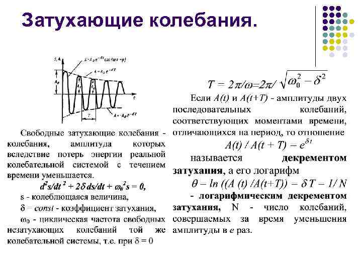 Амплитуда затухающих колебаний