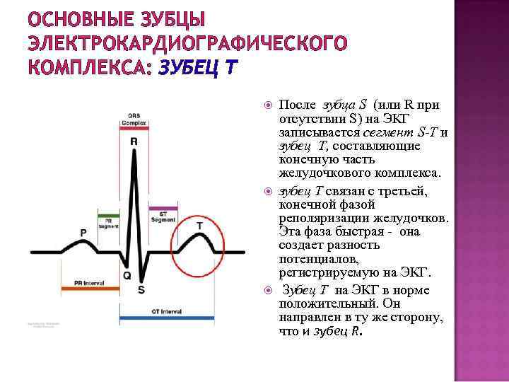 Что значит изменения зубца т