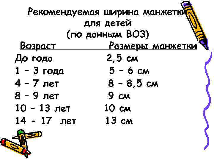 Рекомендуемая ширина манжетки для детей (по данным ВОЗ) Возраст Размеры манжетки До года 2,