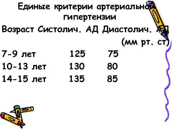 Единые критерии артериальной гипертензии Возраст Систолич. АД Диастолич. АД (мм рт. ст) 7 -9