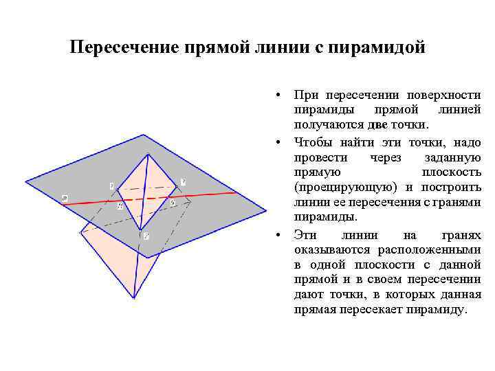 Пересечение прямой линии с пирамидой • При пересечении поверхности пирамиды прямой линией получаются две