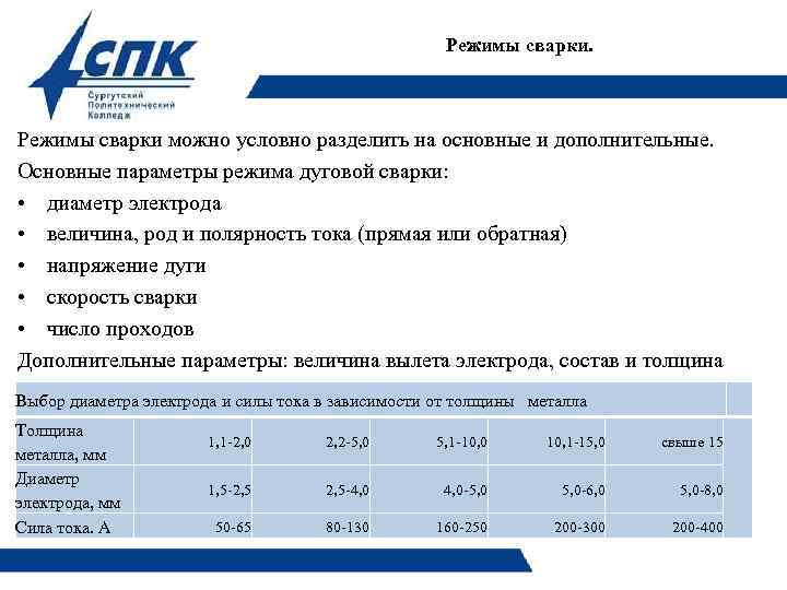Режимы сварки. Режимы сварки можно условно разделить на основные и дополнительные. Основные параметры режима