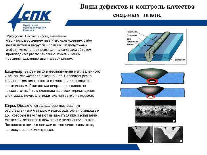 Виды дефектов и контроль качества сварных швов. Трещины. Несплошность, вызванная местным разрушением шва и