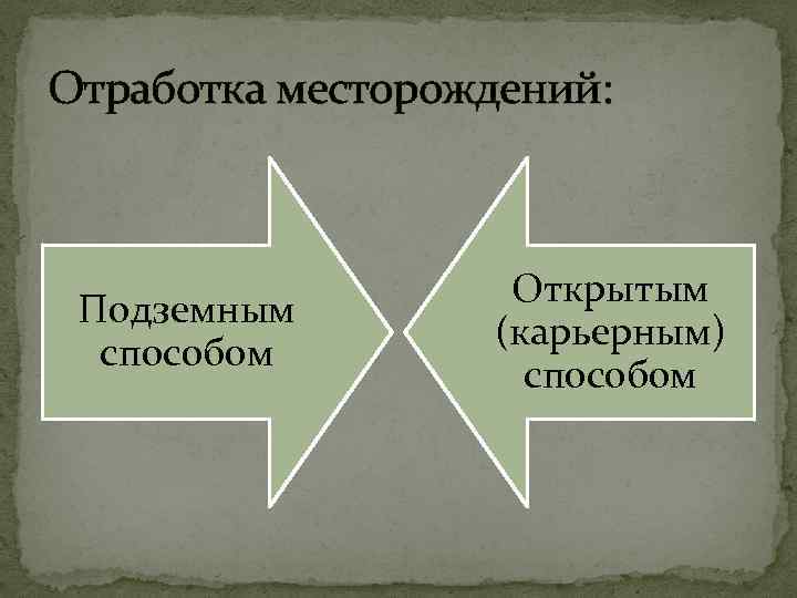 Отработка месторождений: Подземным способом Открытым (карьерным) способом 