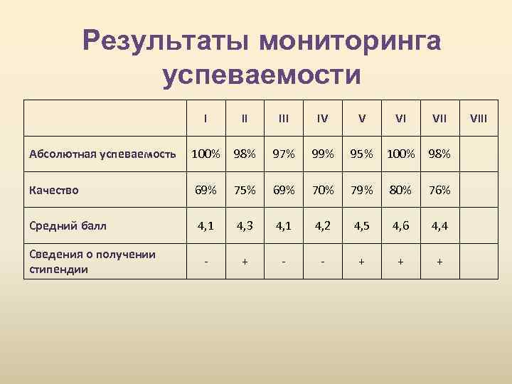 Средняя 6 1. Абсолютная успеваемость это. Абсолютная успеваемость формула. Относительная и абсолютная успешность. Как рассчитывать абсолютную успеваемость.