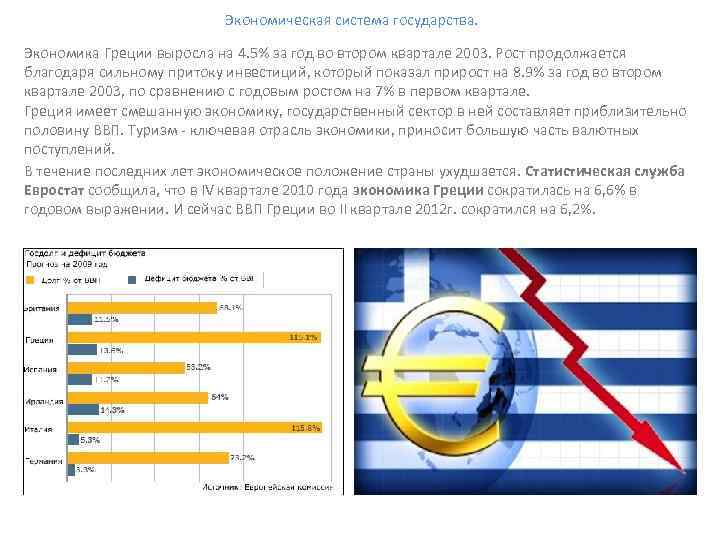 Экономическая система государства. Экономика Греции выросла на 4. 5% за год во втором квартале