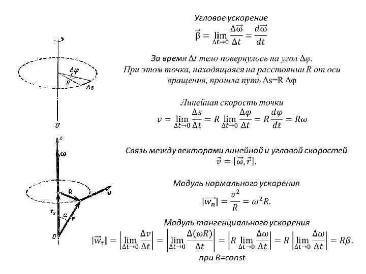 Формула углового ускорения