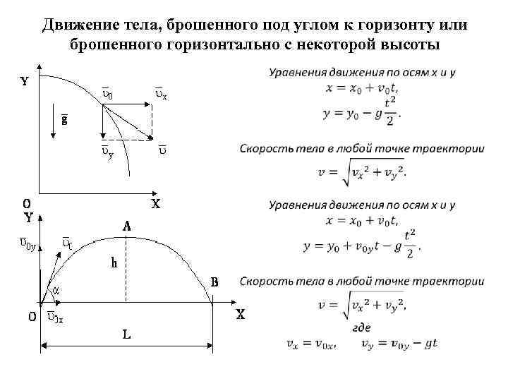 Движение тела, брошенного под углом к горизонту или брошенного горизонтально с некоторой высоты 