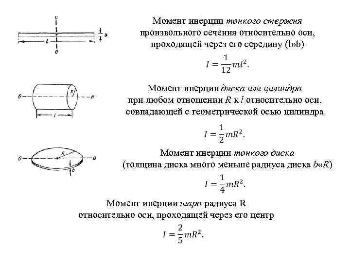 Момент инерции цилиндра формула относительно оси