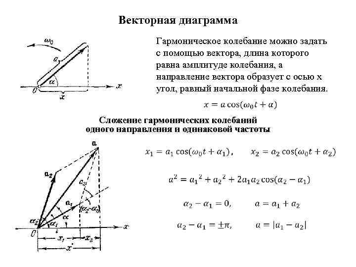 Постройте векторную диаграмму сложения колебаний с соблюдением масштаба