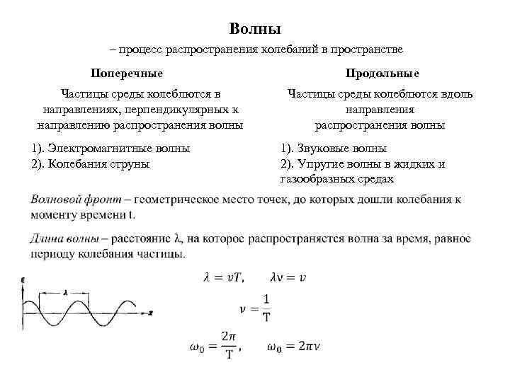 Волной называются колебания. Колебания и волны формулы 9 класс. Формулы на тему колебания и волны. Физика 9 класс колебания и волны теория. Формулы по физике звуковые колебания и волны.