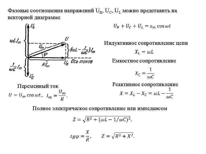 Фазовые соотношения напряжений UR, UС, UL можно представить на векторной диаграмме Индуктивное сопротивление цепи