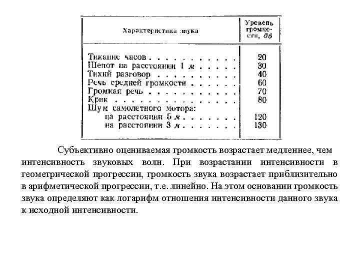 Субъективно оцениваемая громкость возрастает медленнее, чем интенсивность звуковых волн. При возрастании интенсивности в геометрической