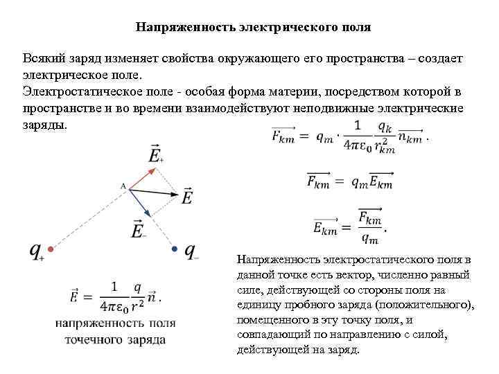 Решение задач на нахождение напряженности электрического поля 10 класс презентация