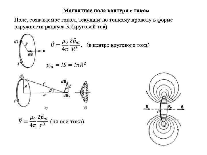 Магнитное поле контура с током Поле, создаваемое током, текущим по тонкому проводу в форме