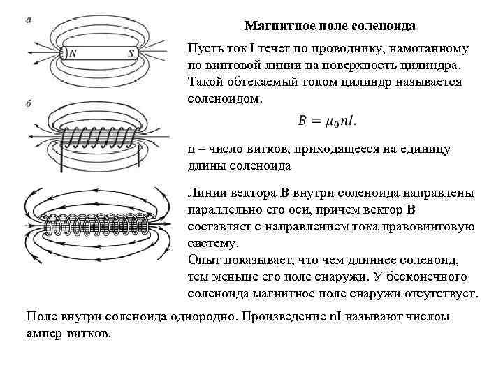 Как расположены магнитные полюсы соленоида по обмотке которого течет ток указанного на рисунке