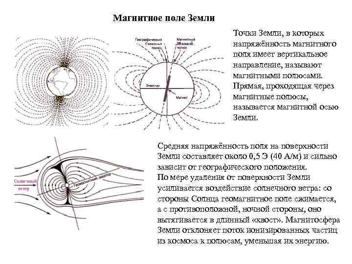 Магнитное поле Земли Точки Земли, в которых напряжённость магнитного поля имеет вертикальное направление, называют