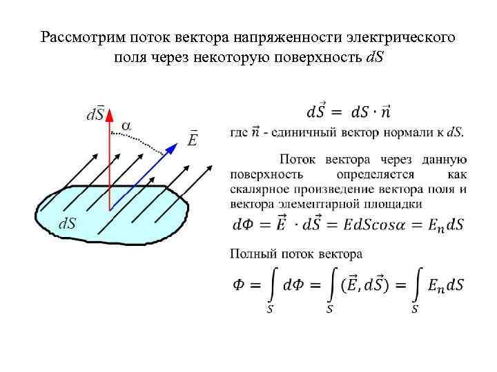 Поток вектора напряженности e