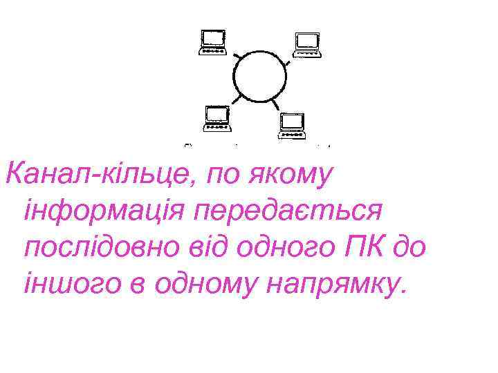Канал-кільце, по якому інформація передається послідовно від одного ПК до іншого в одному напрямку.